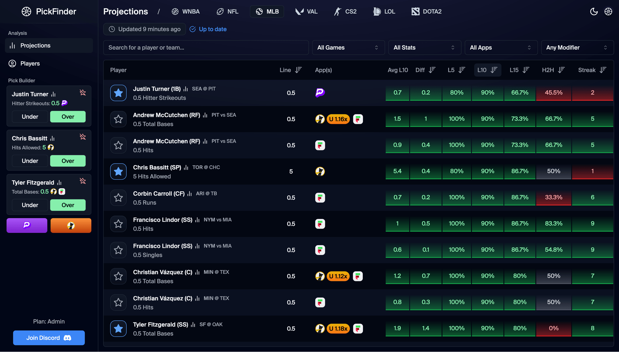 PickFinder The Ultimate Sports & ESports Analytical Tool